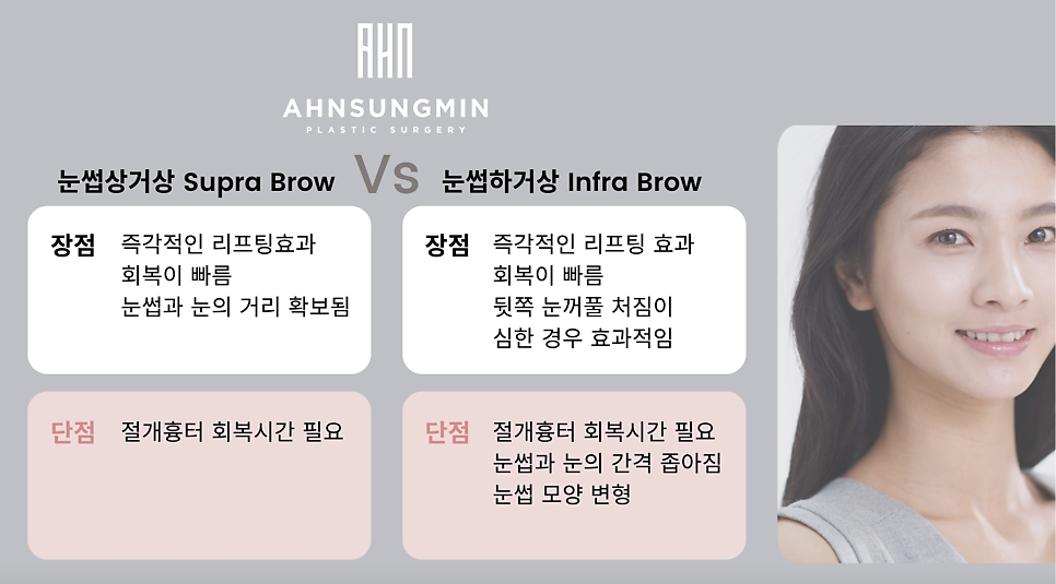 눈꺼풀 처짐의 원인과 눈썹 거상 수술이 필요한 이유 [성형외과 전문의 안성민] 관련 이미지 6