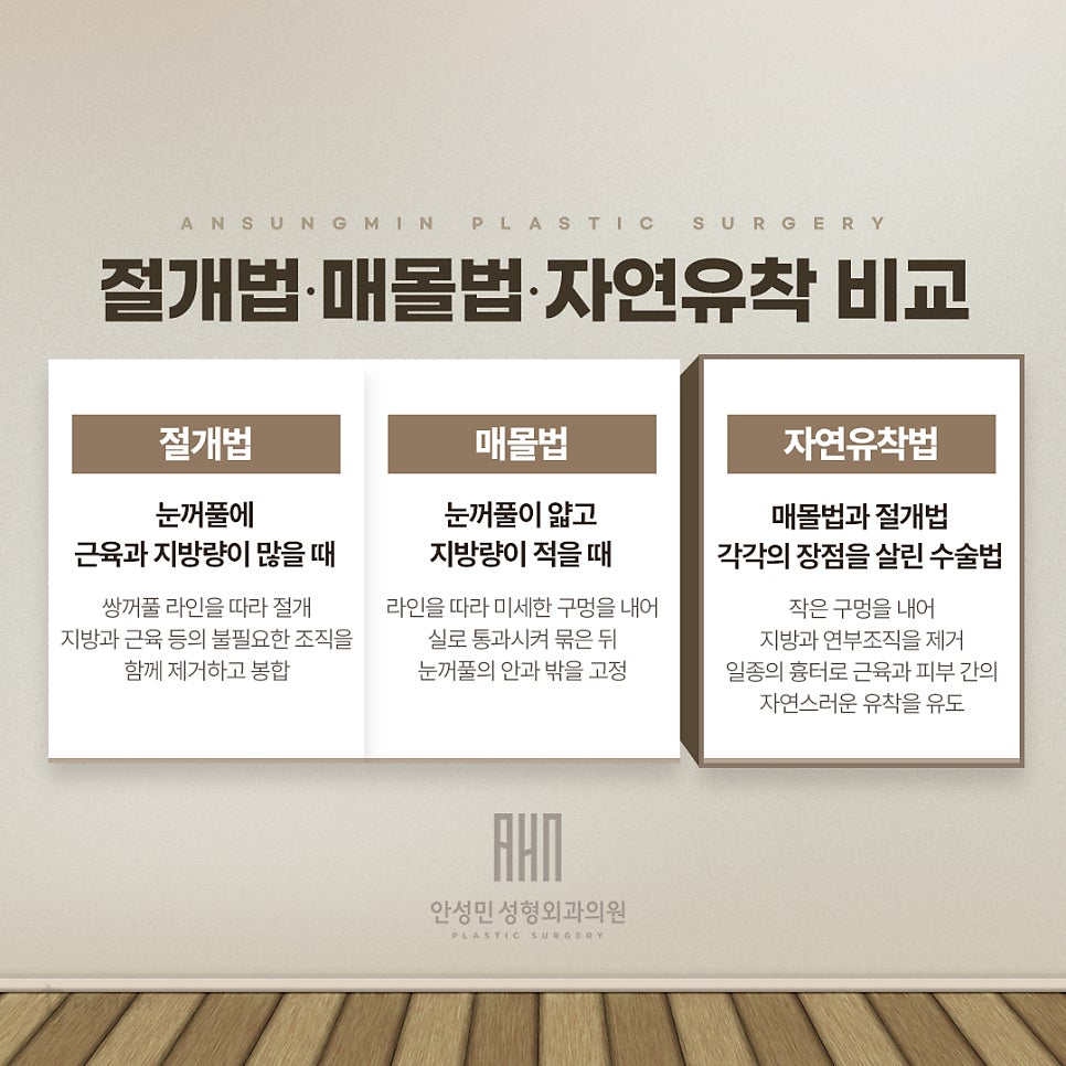 회복이 빠른 쌍꺼풀 "자연유착"은 송파구눈성형 전문 안성민성형외과 관련 이미지 2