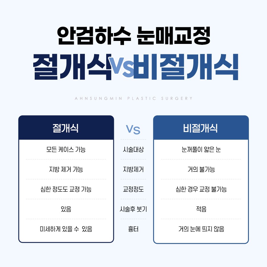 [잠실동성형외과] 졸려보이는눈! 답답해보이는눈! 안검하수란? 관련 이미지 2
