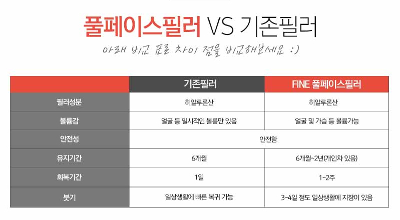잠실필러 볼륨감을 위한다면 반드시 자연스럽게.. 관련 이미지 5
