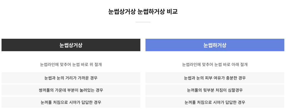 눈썹거상 수술의 장점과 나이대별 회복 과정 관련 이미지 2