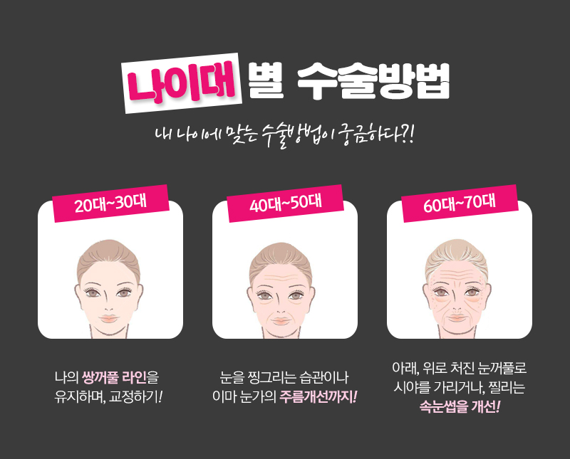 다크써클, 눈밑지방으로 어둡고 나이 들어 보인다면? 관련 이미지 2