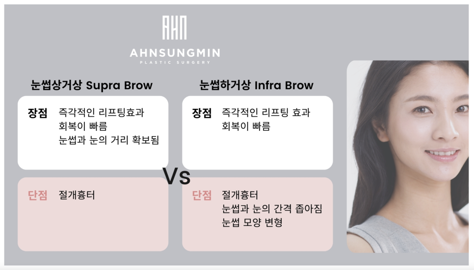 눈썹 거상 수술 흉터와 회복 과정 관련 이미지 2