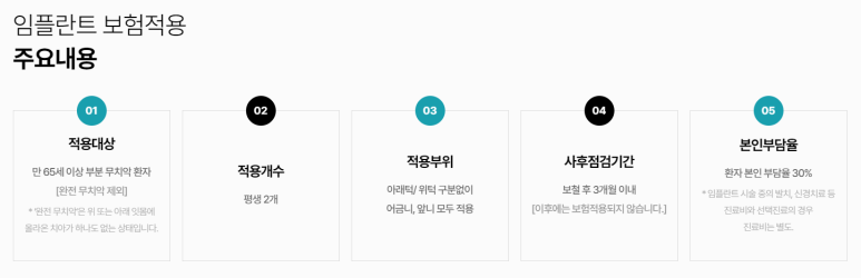 임플란트건강보험, 추가비용 없이 가능할까요? 관련 이미지 3