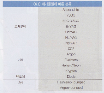 잇몸치료레이저, 받기 전 이것만은 꼭 확인하세요 관련 이미지 6