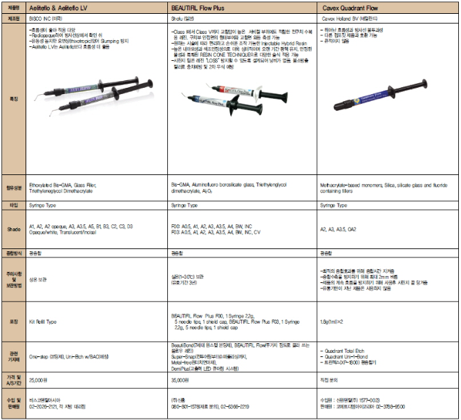 치아레진수명,10년 이상 쓰려면 이것만은 알아야 합니다 관련 이미지 11