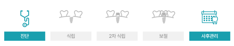 임플란트 후 음주, 왜, 얼마나 금주해야 할까요? 관련 이미지 2