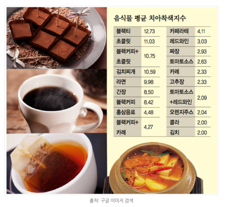 누렁니, 치과에서 치료하는 것이 베스트인 이유? 관련 이미지 1