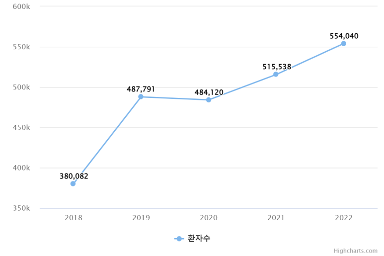 임플란트흔들림? 당황하지 말고 바로 해야할 일은? 관련 이미지 1