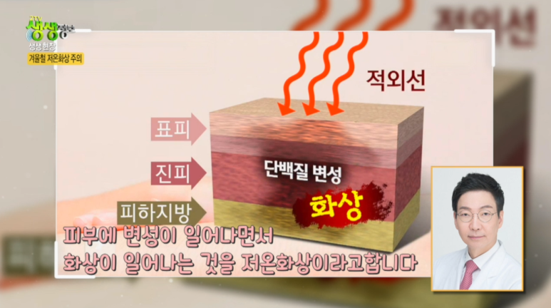 Dr. Lee Mi-seok of Lee Mi-seok Theme Dermatology, KBS2 Live Info Interview image 2