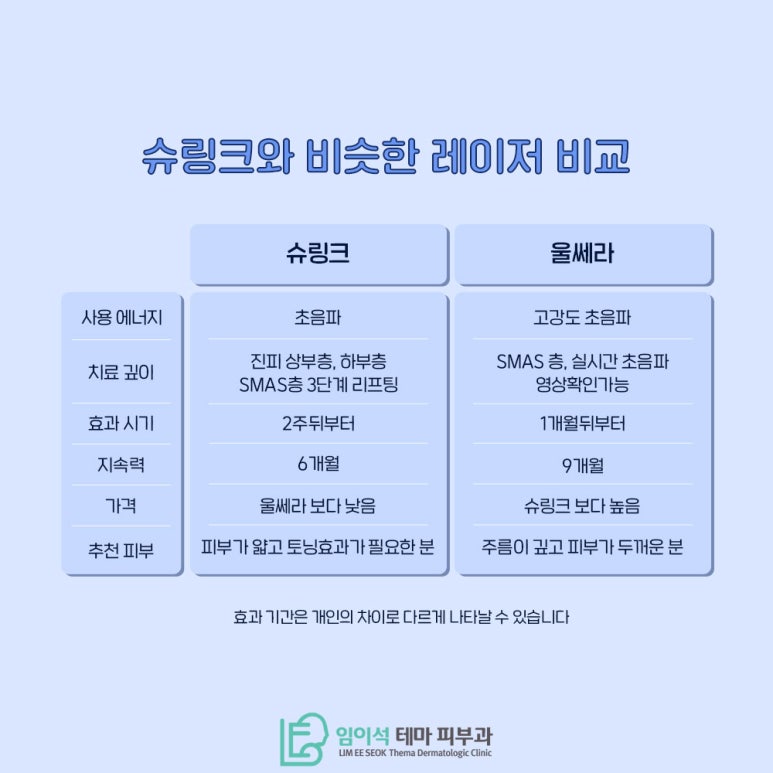 임이석테마피부과에서 알려드리는 동안 레이저 시술, 슈링크 관련 이미지 5