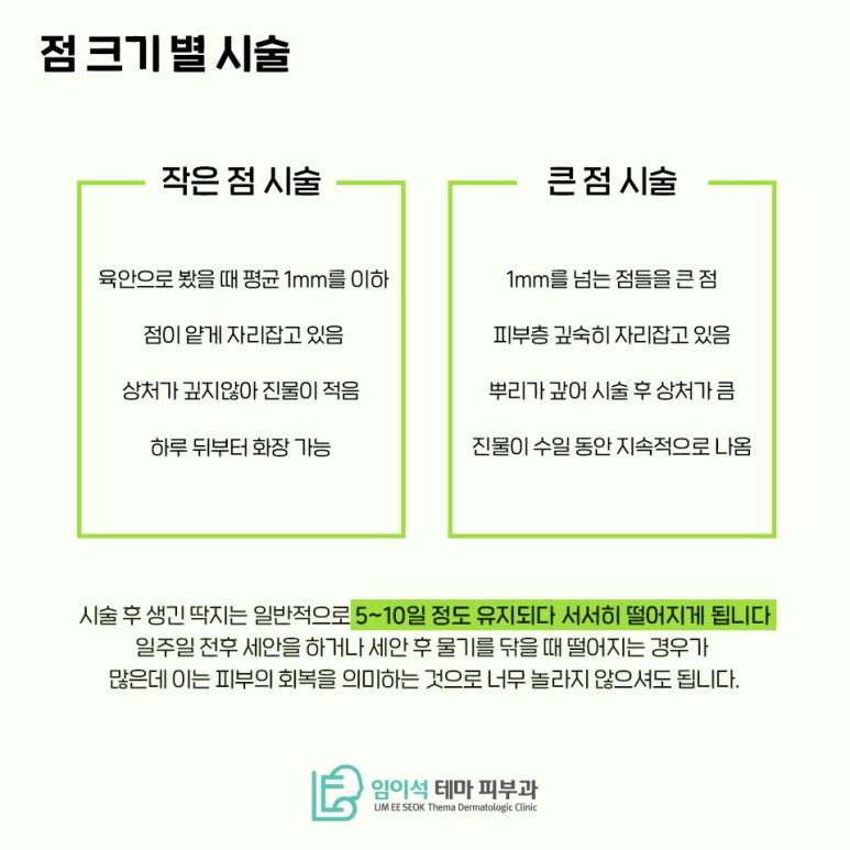 임이석테마피부과에서 알려드리는 점뺀 후 관리법 관련 이미지 3