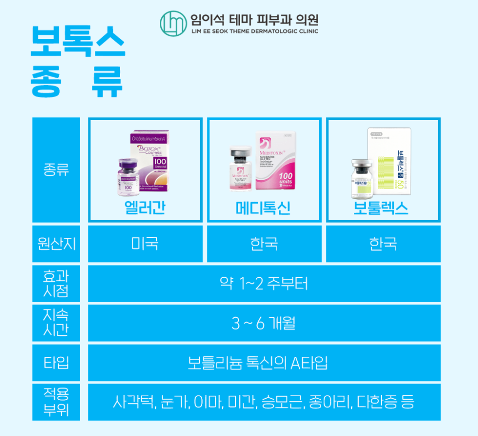 근육의 과도한 수축을 완화시키는 보톡스 시술 관련 이미지 7