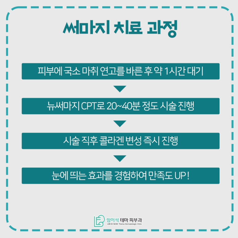Advantages and Treatment Process of Thermage Laser at Imi-seok Dermatology image 6