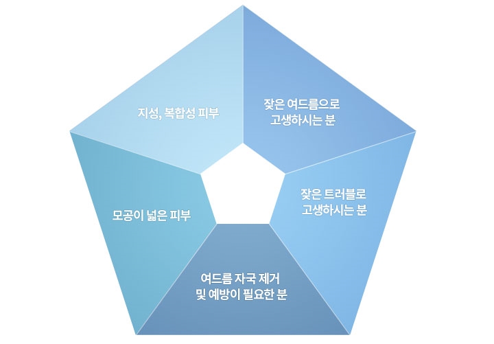Sensitive Skin at Im Eui-seok Thema Dermatology image 7