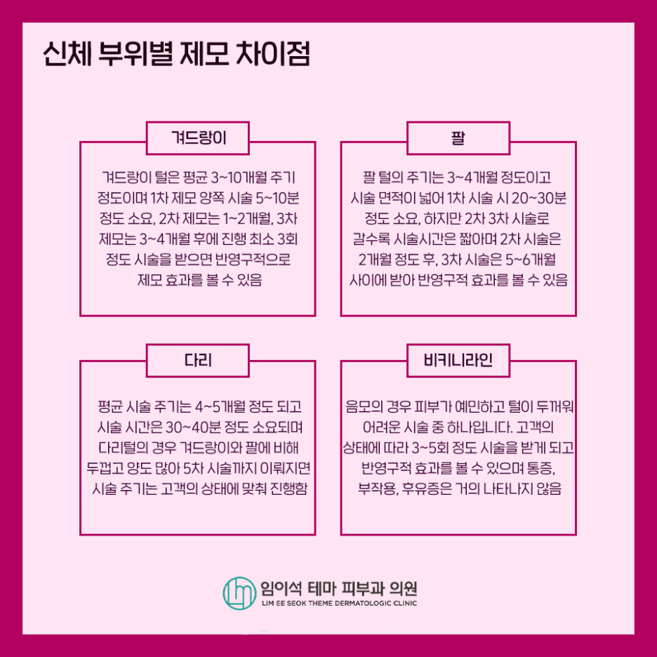 레이저를 이용한 제모부위와 관리법 관련 이미지 4