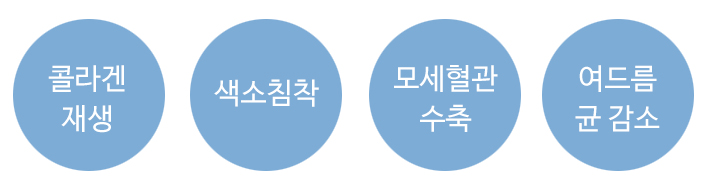 Skin Care at Imi-seok The Theme Dermatology Clinic image 4