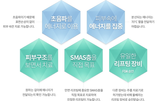 얼굴주름리프팅 울쎄라 임이석테마피부과 관련 이미지 5