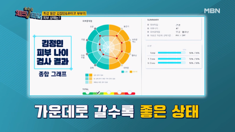 Director Im Eiseok: “The Secret to Looking Young and Living Long” Appearing on MBN’s Another Check Time image 4