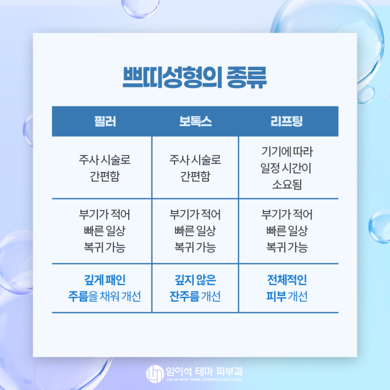 비수술적 성형시술, 쁘띠성형이란? 관련 이미지 3
