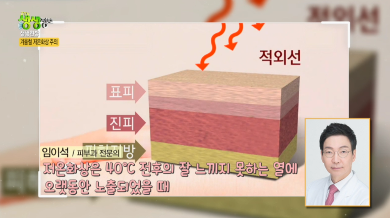 Dr. Lee Mi-seok of Lee Mi-seok Theme Dermatology, KBS2 Live Info Interview image 1