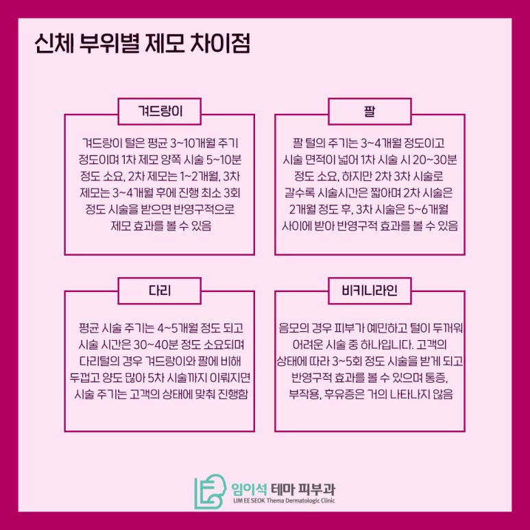 레이저를 이용한 제모부위와 관리법 관련 이미지 4