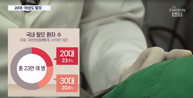 Director Im Yi-seok: "One in Four Hair Loss Patients Is in Their 20s or 30s" Appearance on TV Chosun News 9 image 6
