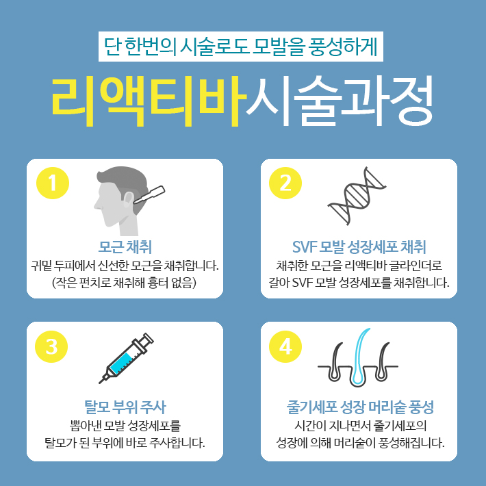 Imiseok Theme Dermatology Hair Loss Treatment Program image 4