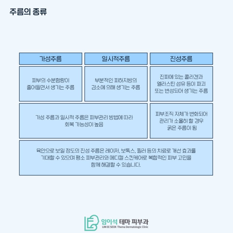 임이석 피부과 주름유형과 그에 맞는 레이저 리프팅 시술 관련 이미지 3