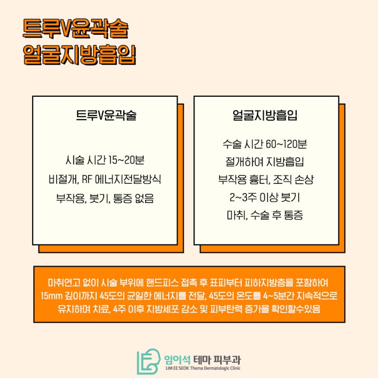 임이석테마피부과에서 알려드리는 수술없이 작은 얼굴 만드는 트루스컬프 레이저 관련 이미지 5
