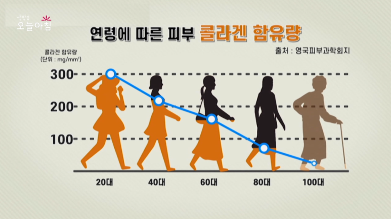 Director Im E-seok: “Winter Skin Conditions, Because of Dryness?” Appearances on MBC Live Morning Today image 9