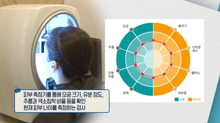임이석 원장 "기미를 만드는 자외선" MBC 기분좋은날 출연 관련 이미지 3