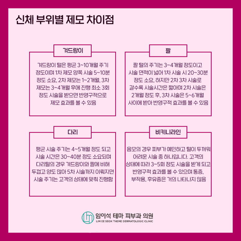 Hair Removal Areas and Care Using Laser image 4
