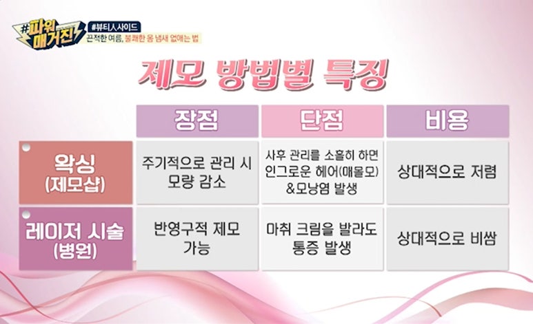 MBC 파워매거진 <여름 땀냄새>편, 임이석테마피부과 임이석 원장 인터뷰 관련 이미지 8
