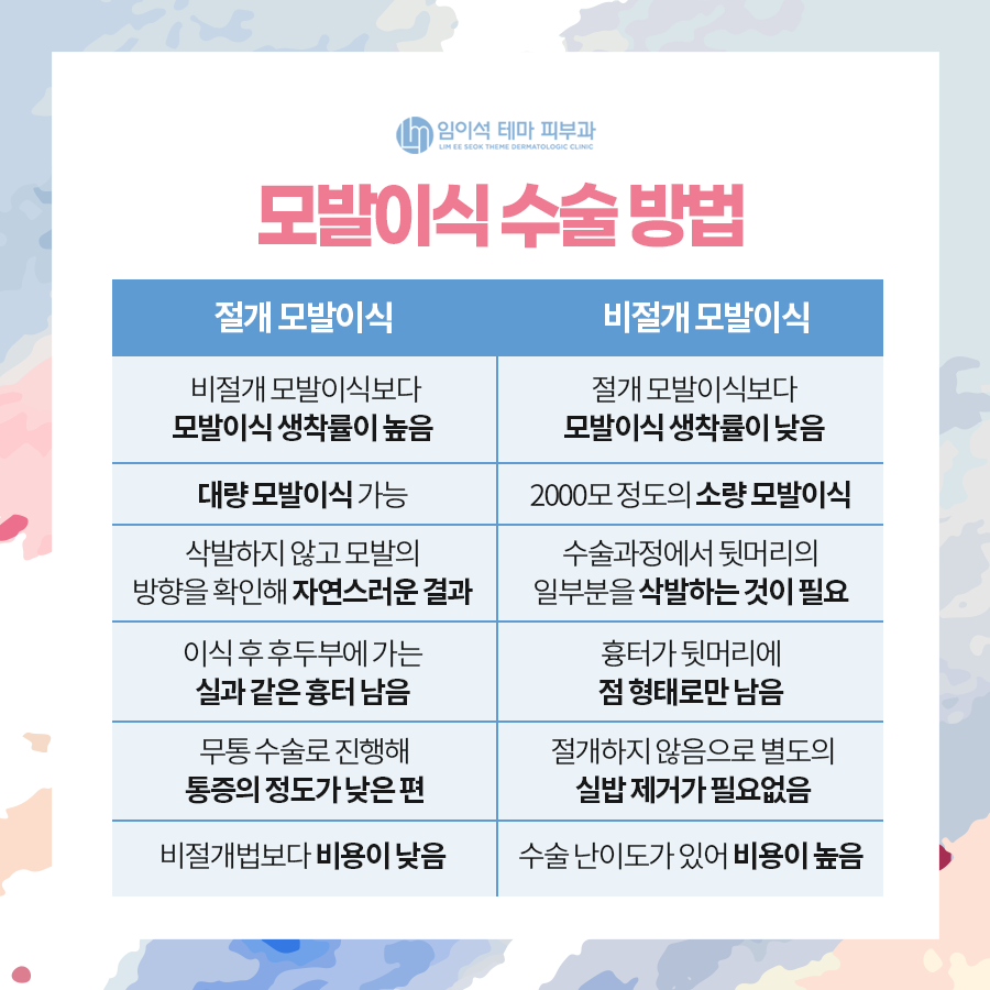 나에게 딱 맞는 모발이식 수술 방법 찾기 ・ 임이석테마피부과 관련 이미지 5