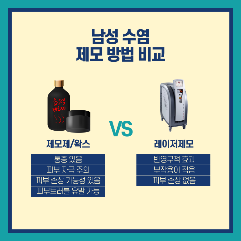 임이석피부과 남성 수염 제모, 레이저가 효과적인 이유 관련 이미지 5