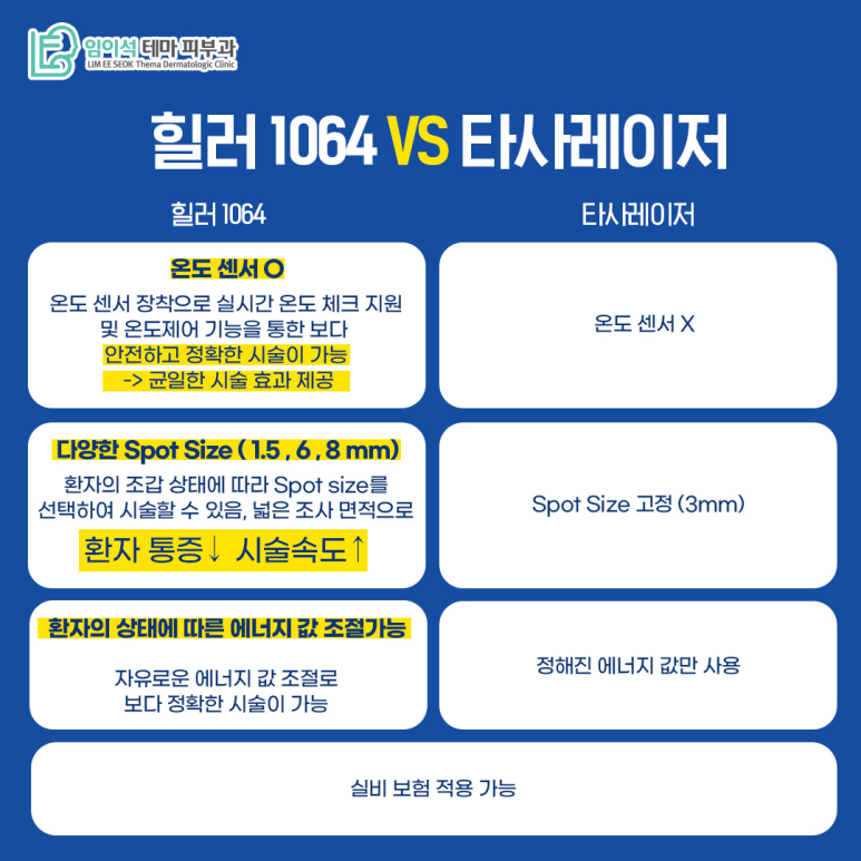 임이석 피부과 손발톱진균증 치료 레이저 힐러1064 관련 이미지 5