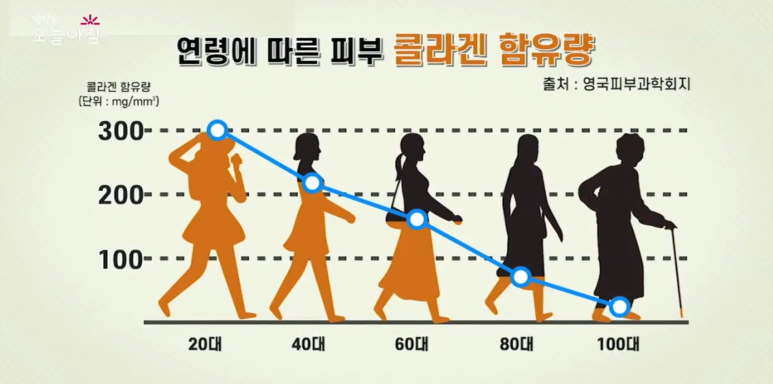 임이석원장 "피부 좋은 사람들의 공통점" 생방송 오늘아침 출연 관련 이미지 2