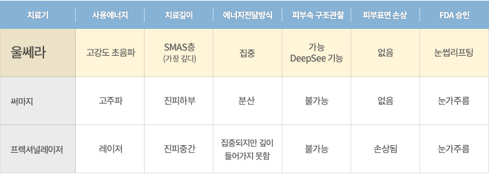 얼굴주름리프팅 울쎄라 임이석테마피부과 관련 이미지 6