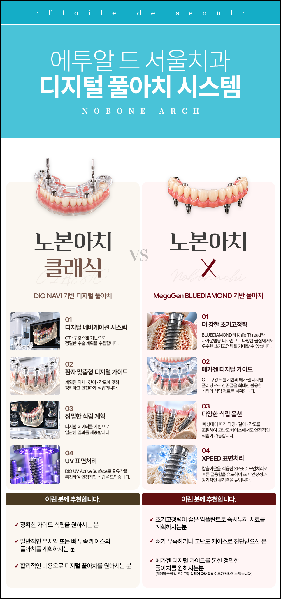 어르신 임플란트 비용, 65세 이상 건강보험 본인 부담금부터 비급여 추가 항목까지 정리 관련 이미지 8