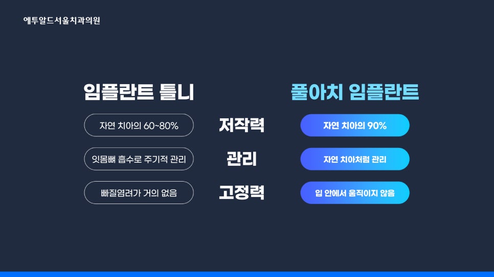 디지털풀아치 임플란트 누가 적합한가요? 관련 이미지 4