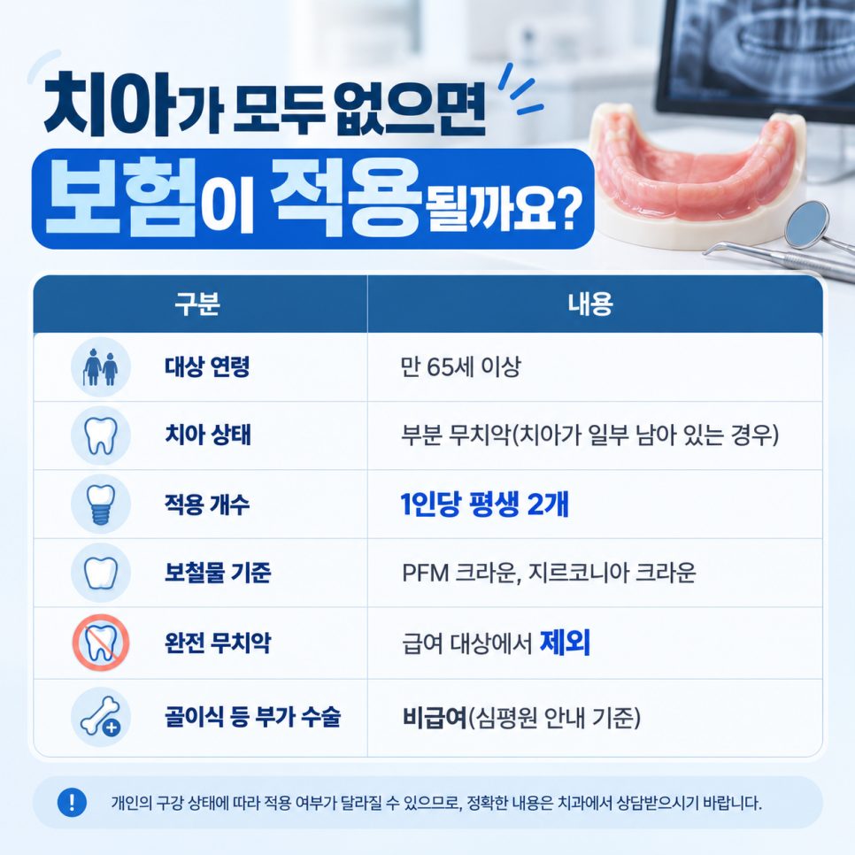 전체임플란트가격, 상담 전에 확인할 4가지 Q&A 관련 이미지 3