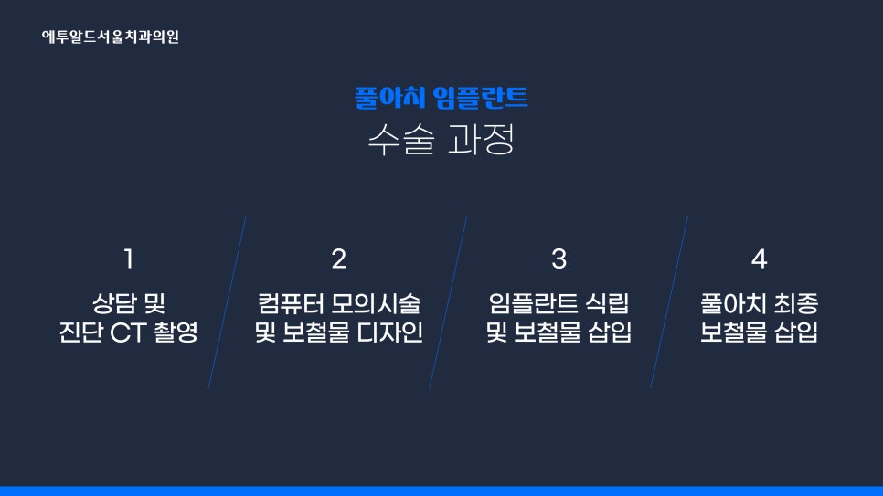 디지털풀아치 임플란트 누가 적합한가요? 관련 이미지 5