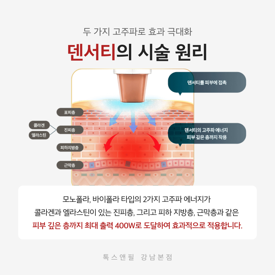 Gangnam Density Lifting: Fill Your Confidence Without Missing a Spot image 4