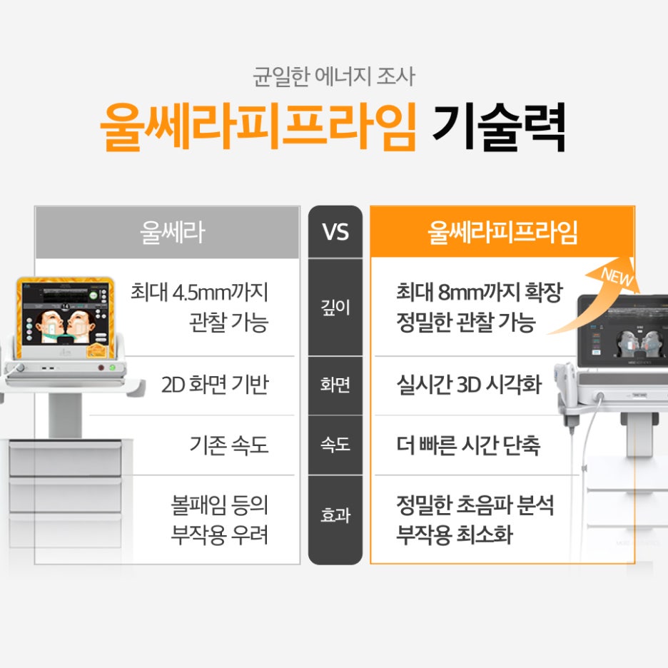 서초울쎄라피프라임 업그레이드된 버전을 활용해서 관련 이미지 3