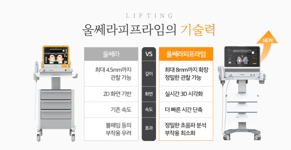 서초동울쎄라피프라임 피부 층별로 달라지는 에너지 전달의 비밀 관련 이미지 5
