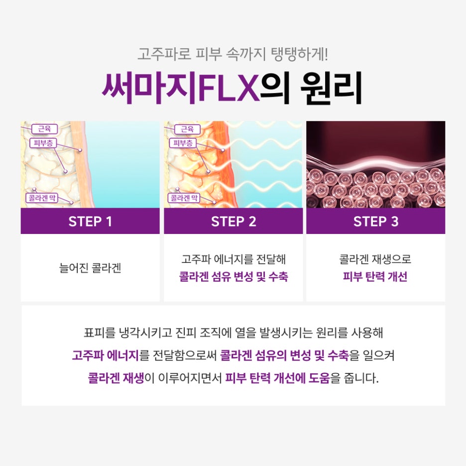 Why Seocho-dong Thermage Lifting’s Monopolar RF Differs from Standard RF image 3