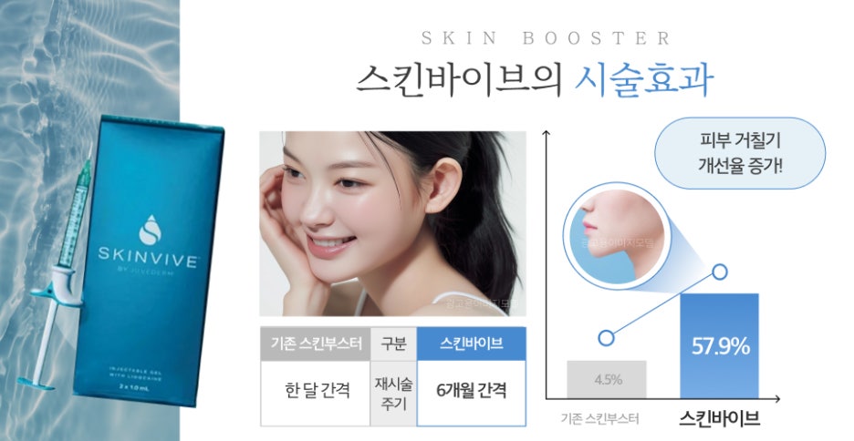 강남역 스킨바이브 히알루론산, 예민한 피부에도 괜찮을까요 관련 이미지 6