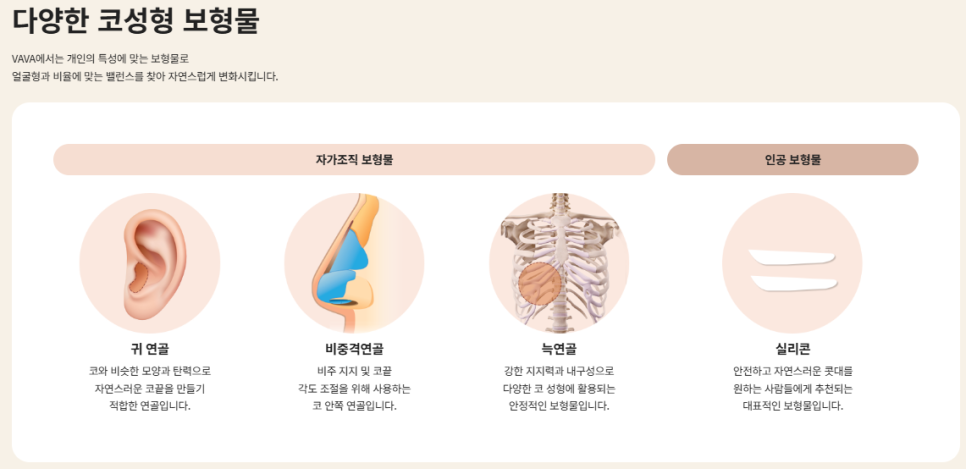 If You’re Considering Revision Rhinoplasty, Make Sure You Know This | A Summary of When Revision Rhinoplasty Is Needed image 8