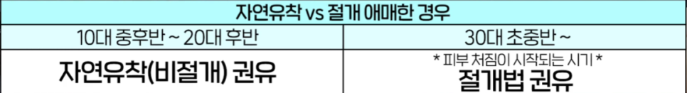 나에게 맞는 쌍꺼풀 수술법 총정리 : 절개, 부분절개, 매몰법까지 관련 이미지 13